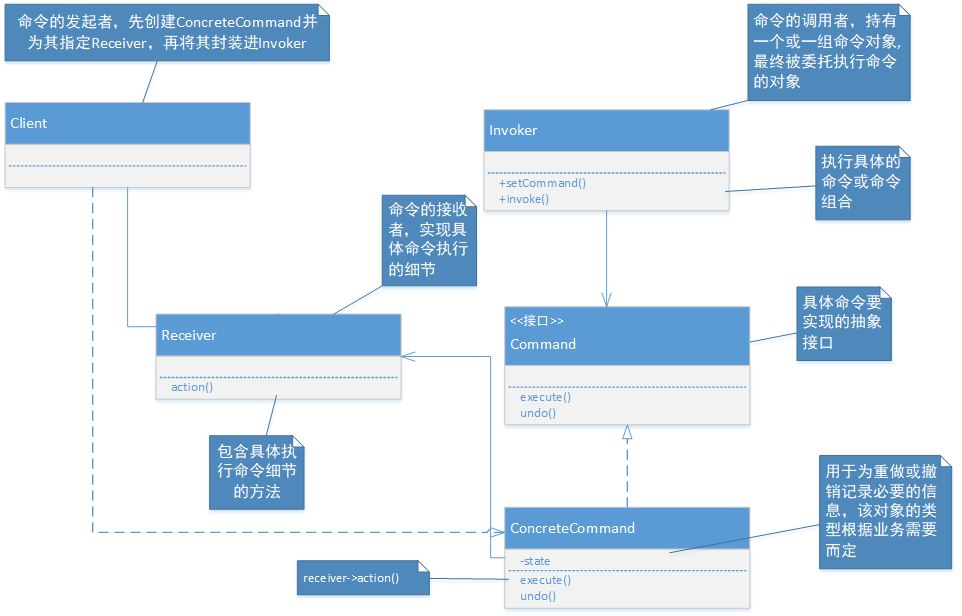 commandPattern.jpg